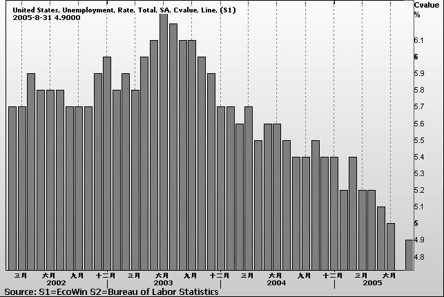 UAS UNEMPLYMENT RATE.jpg